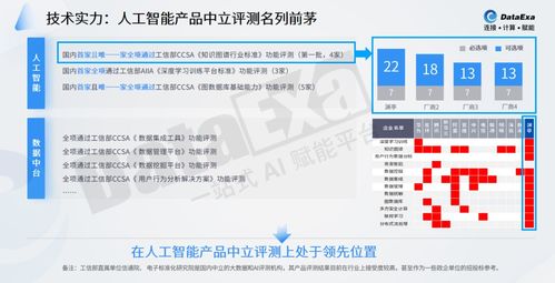 淵亭科技獲達晨財智獨家B輪投資，發(fā)力AI國防領域