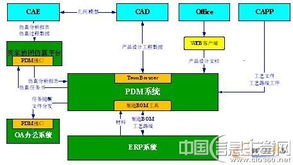 數字引擎驅動卓越 長江公司以信息化鑄就集團管控新高度，邁向“三個一流”新征程
